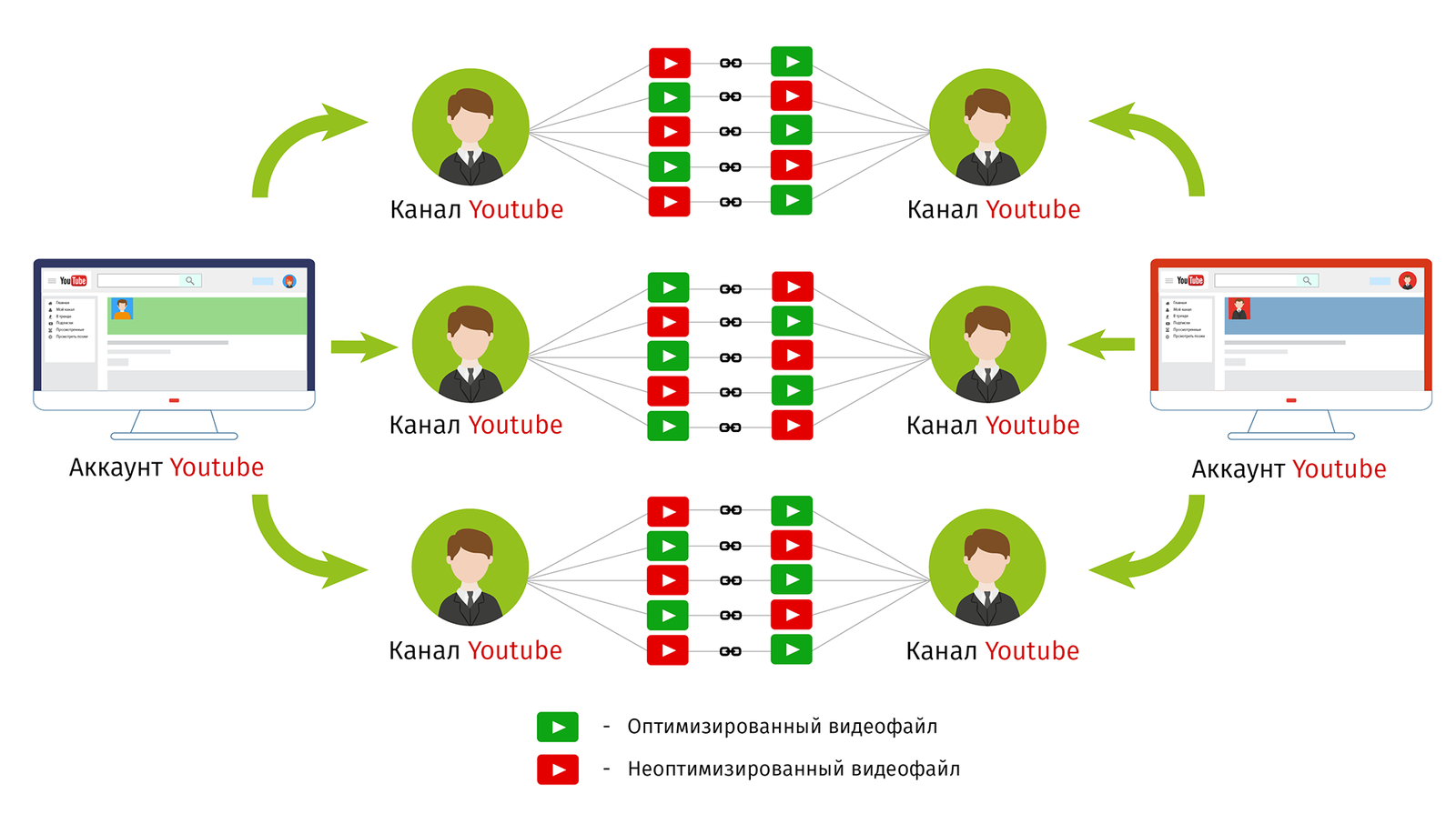 Алгоритмы ютуба. Youtube оптимизация программа.