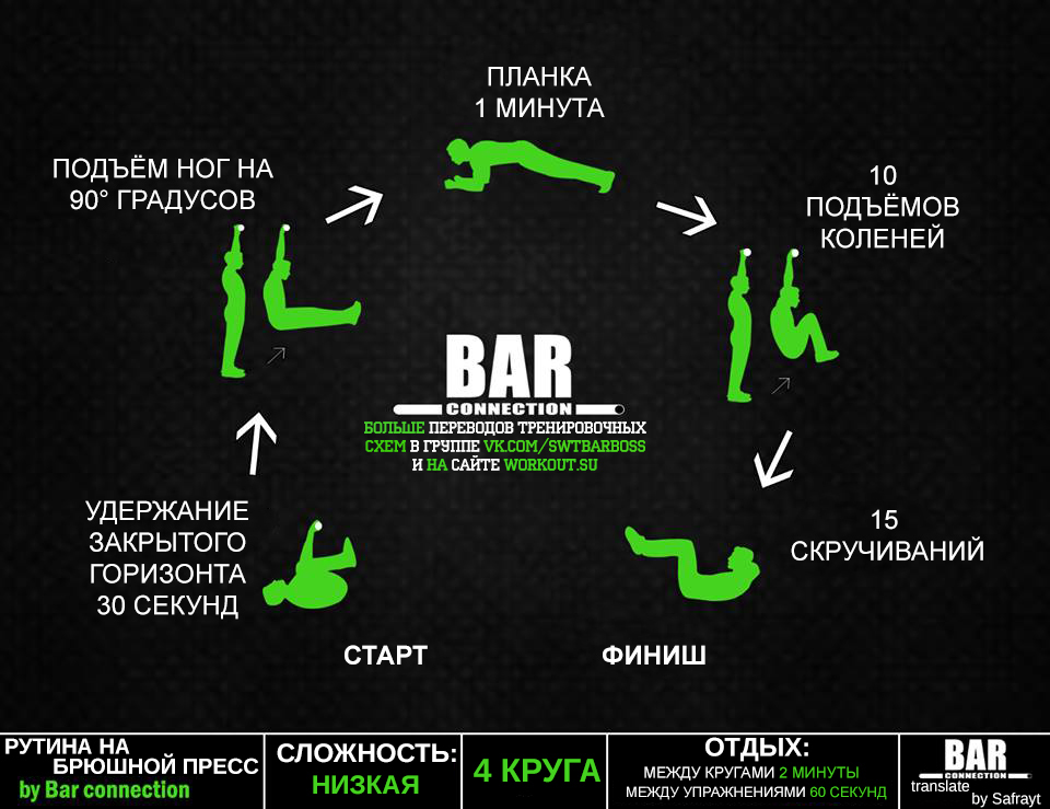 Переводы тренировочных программ от Bar Connection - Воркаут, Физкультура, Программа тренировок, Перевод, Barconnection, Тренировка, Streetworkout, Calisthenics, Длиннопост