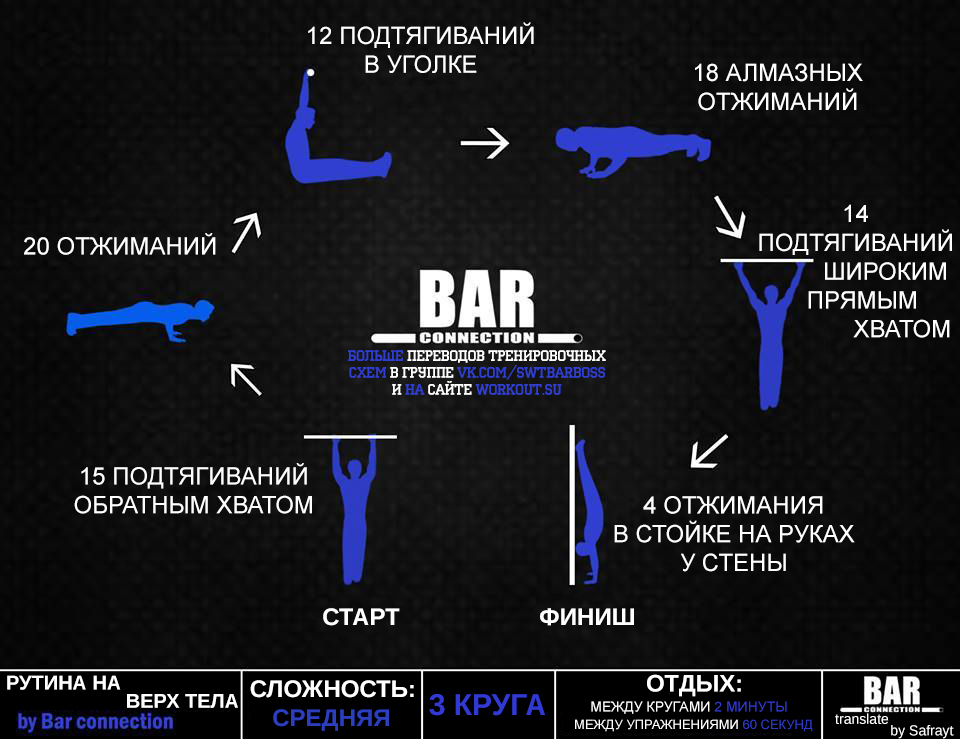 Переводы тренировочных программ от Bar Connection - Воркаут, Физкультура, Программа тренировок, Перевод, Barconnection, Тренировка, Streetworkout, Calisthenics, Длиннопост