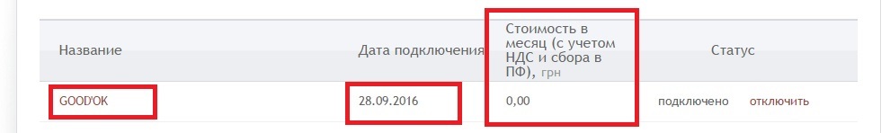 Vodafone-Ukraine, or the name changes - but the problems remain - My, Longpost, Cellular operators, Theft, Communication services, Services, Beep, MTS Vodafone, Theft