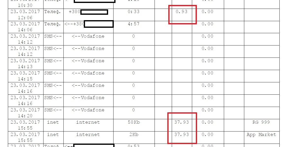 Vodafone-Ukraine, or the name changes - but the problems remain - My, Longpost, Cellular operators, Theft, Communication services, Services, Beep, MTS Vodafone, Theft