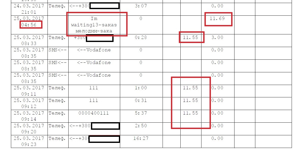 Vodafone-Ukraine, or the name changes - but the problems remain - My, Longpost, Cellular operators, Theft, Communication services, Services, Beep, MTS Vodafone, Theft