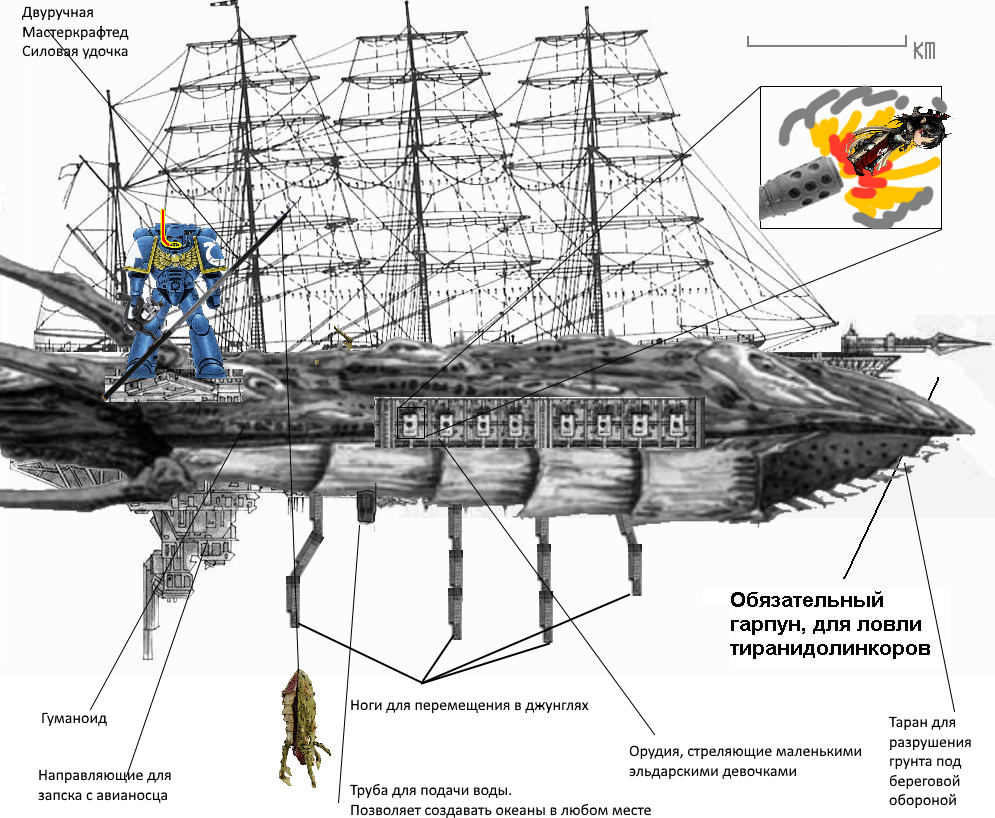 Линкор - Warhammer 40k, Картинки, Баян, Двач, Wh Humor, Повтор