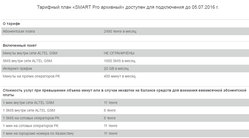 Как позвонить оператору алтел