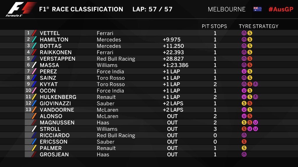 Гран-При Австралии 2017. - Моё, Формула 1, Мерседес, Ferrari, Red Bull, Sahara Force India F1, Диванные эксперты, Toro Rosso, Даниил Квят, Длиннопост