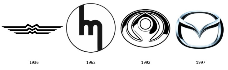 How car brand logos have changed - Auto, Design, Interesting, Car, Story, Longpost