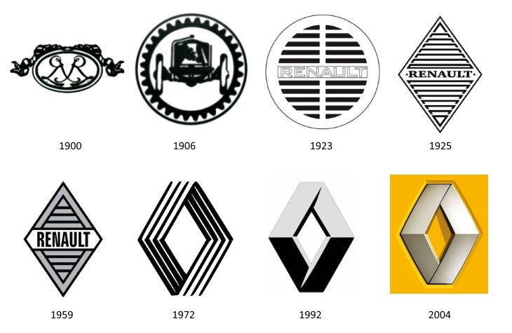 How car brand logos have changed - Auto, Design, Interesting, Car, Story, Longpost