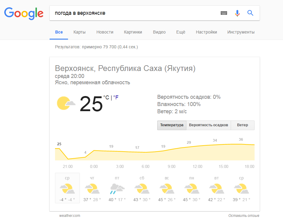Is there anyone from Verkhoyansk? What do you have going on there? - Verkhoyansk, Weather, Anomaly, Heat, Error