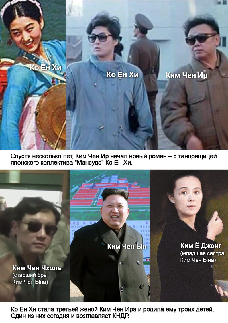 One of the most interesting facts in modern times - Facts, Story, Family, Dictatorship, Kim, North Korea, Politics, Information, Longpost, Kim Chen In