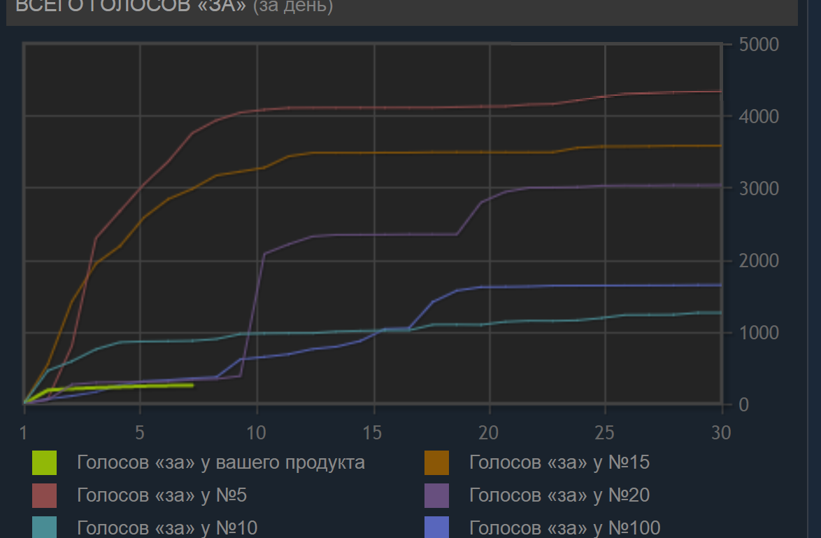 Полезные советы о том как НЕ пройти Greenlight - Моё, Gamedev, Greenlight, Вредные советы, Длиннопост