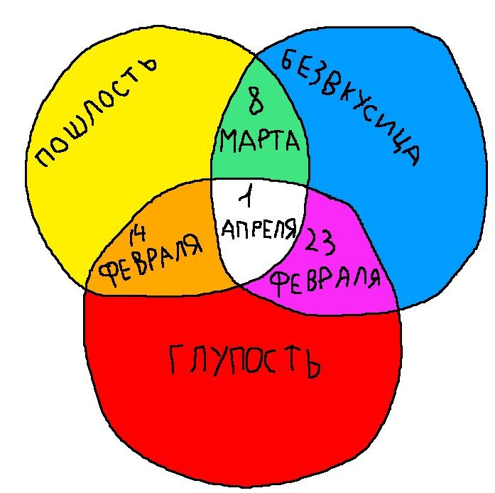 Исчерпывающее руководство по главным праздникам весны - Весна, Праздники, 1 апреля