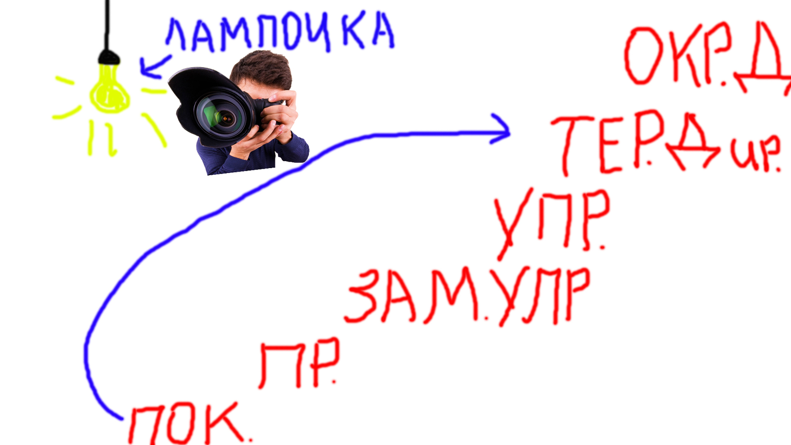 Магазинные байки №2 (Сломанный фотоаппарат) - Моё, Продавец, Возврат, Наглость, Байка, Юмор, Длиннопост