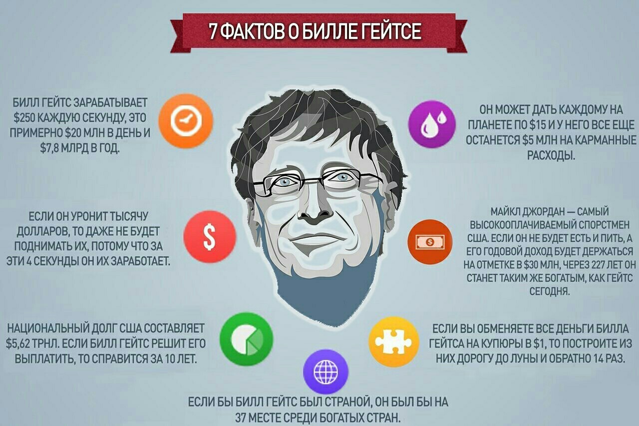 Сколько Билл Гейтс зарабатывает на самом деле. - Билл Гейтс, Состояние, Госдолг, Текст, Длиннопост