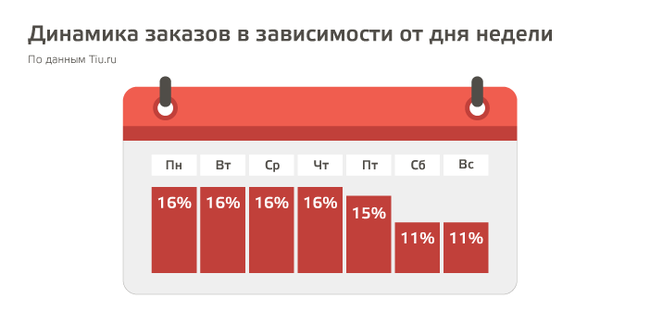 Вы знали, что Большая часть интернет-покупателей России – мужчины? - Вы Знали, Большая Часть Интернет, Покупателей России, Мужчины покупают больше, Женщины покупают меньше, Длиннопост