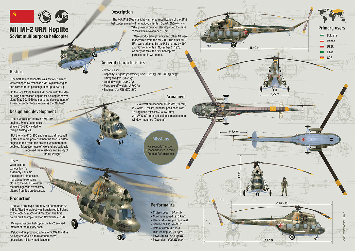 Mi-2 URN Hoplite - My, Mi-2, Helicopter, Soviet, Military ID, Poland, the USSR, Poster, Design, Longpost