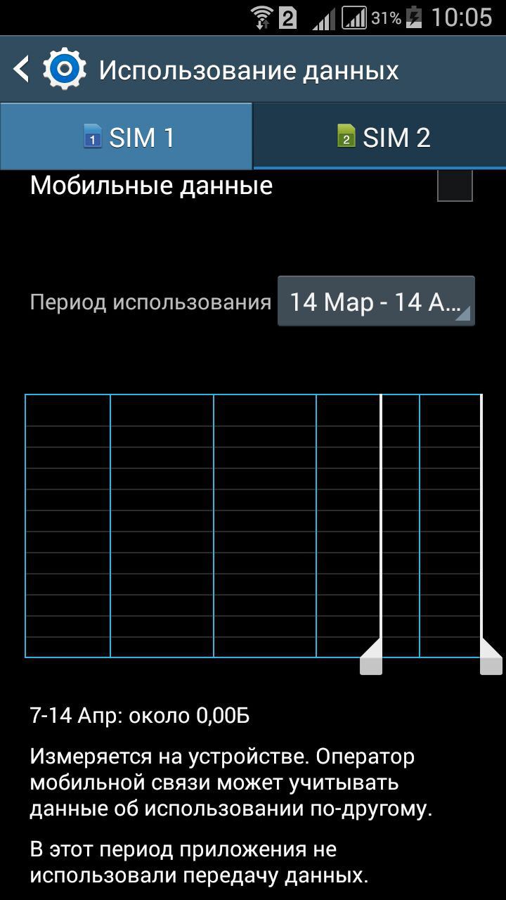 МегаФон списывает средства. За GPRS, которого нет. Будьте внимательны. |  Пикабу