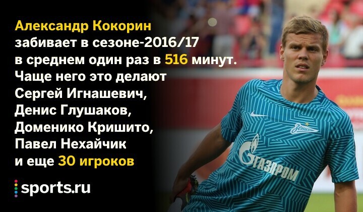 The best forward in Russia! And the hope of the team! - Russian Premier League, Soccer World Cup, Zenith, Football