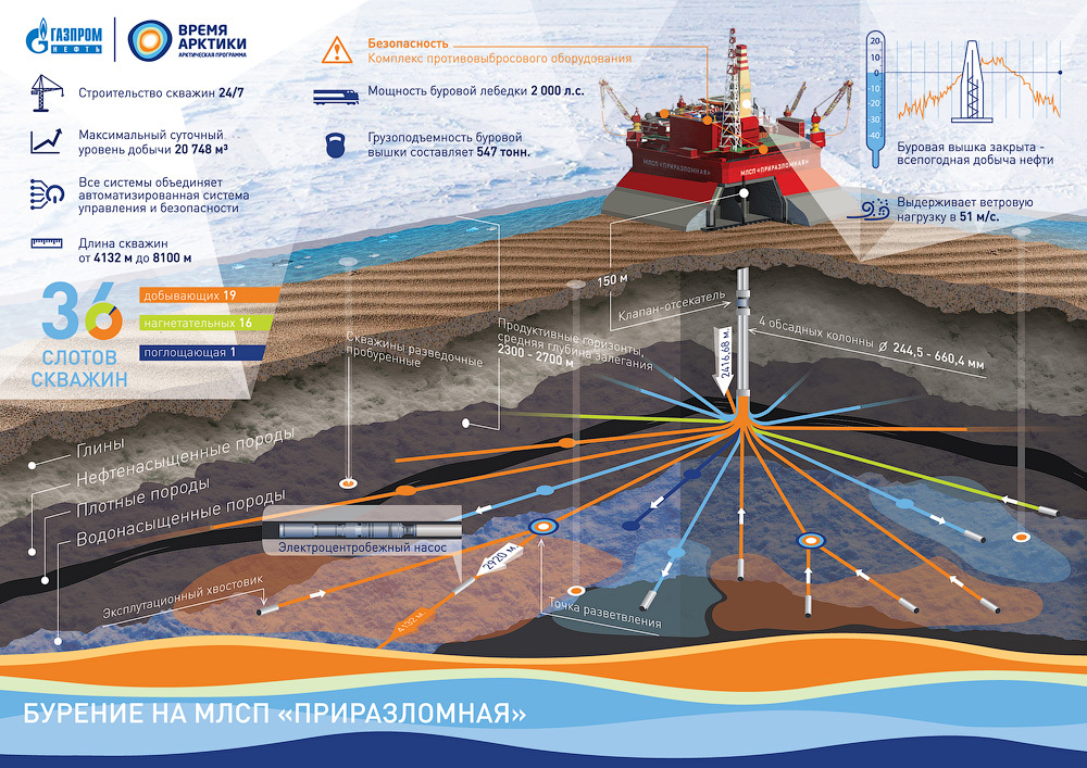 В условиях вечной мерзлоты: как добывают нефть и газ в Арктике