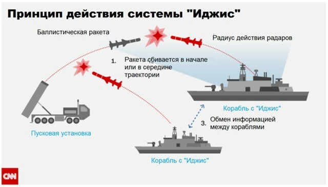 Северная Корея и ответ на агрессию США - Северная Корея, США, Политика, Новости, Длиннопост