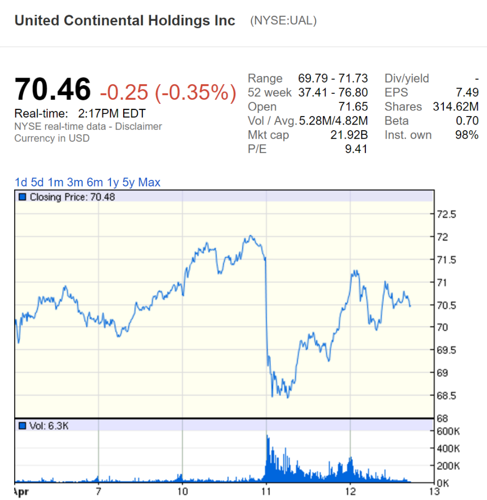 United Airlines in chocolate - United airlines, Scandal