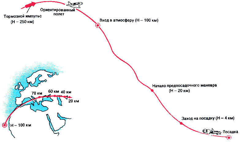 Пике в полете