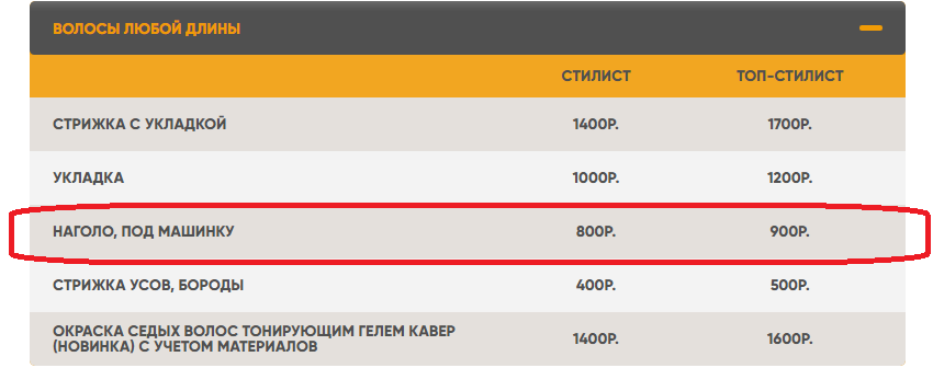 Стилист VS Топ-Стилист - Моё, Парикмахерская, Скилуха, Салон