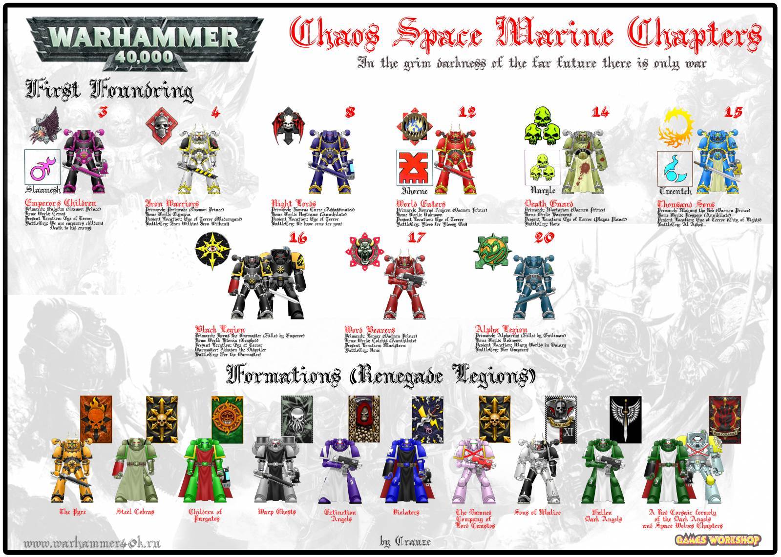 Легионы предателей warhammer 40000 список