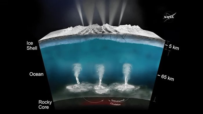 NASA: Enceladus has all the conditions for the origin of life - Saturn, Enceladus