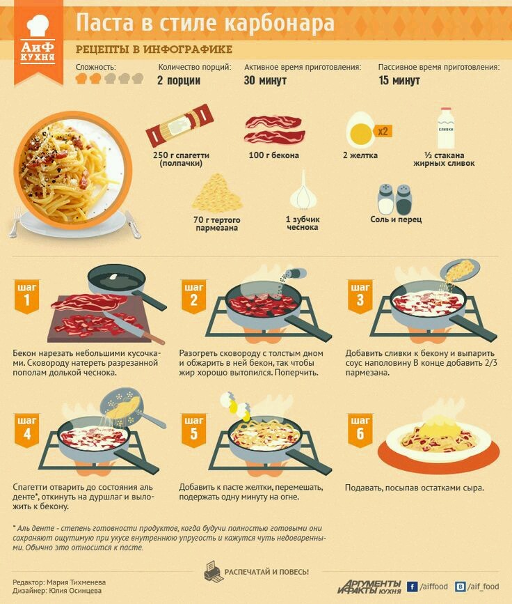 Spaghetti. - Spaghetti, Infographics, Longpost, Recipe