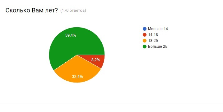 Вы точно человек?