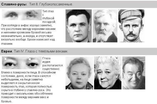 Face-control, or Jews VS Slavic-Russians (VERY many pictures, scrolling through is tormented) - Jews, , Differences, Longpost, Slavs