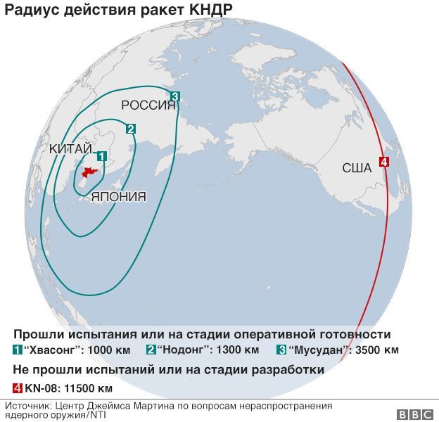 Может ли США вообще победить КНДР? - Политика, Северная Корея, Война и мир, Длиннопост, Война и мир (Толстой)