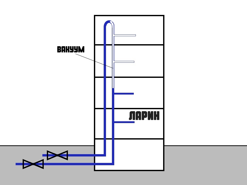 Почему кран засасывает воду? - Моё, Кран пьет воду, Почему?, Обломов, Ларин, Длиннопост