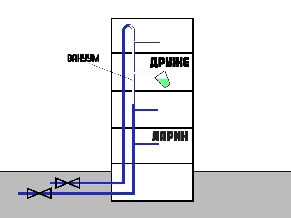 Почему кран засасывает воду? - Моё, Кран пьет воду, Почему?, Обломов, Ларин, Длиннопост