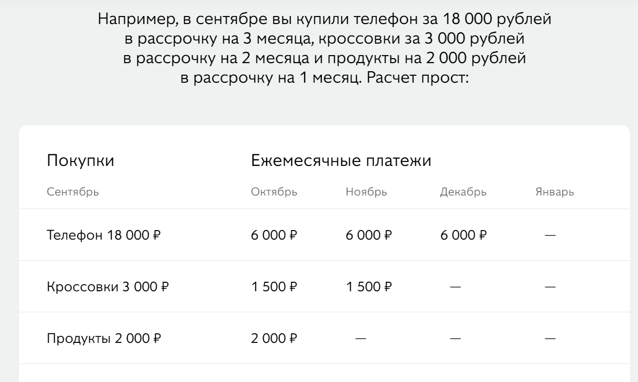 Совесть. Нет, не та, что я пропил, а карта рассрочки. | Пикабу