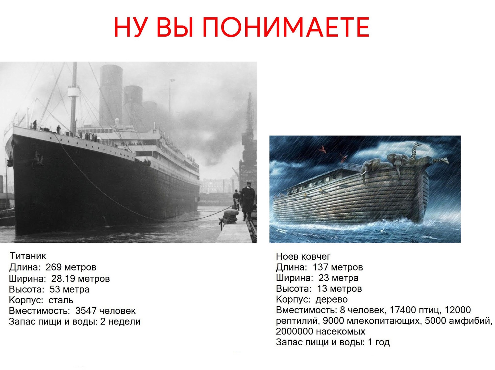 Размер парохода. Параметры судна Титаник. Титаник длина корабля. Высота Титаника. Титаник Размеры корабля.