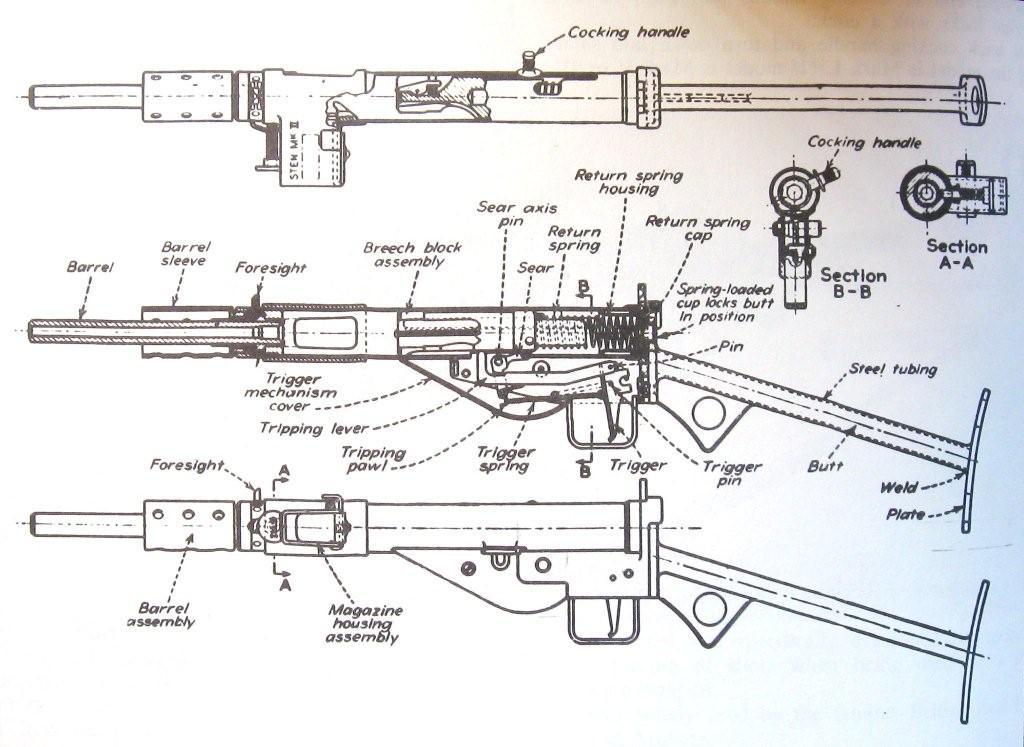 Legend no more than 6 bucks - Magazine about, Sten, The Second World War, Firearms, Longpost