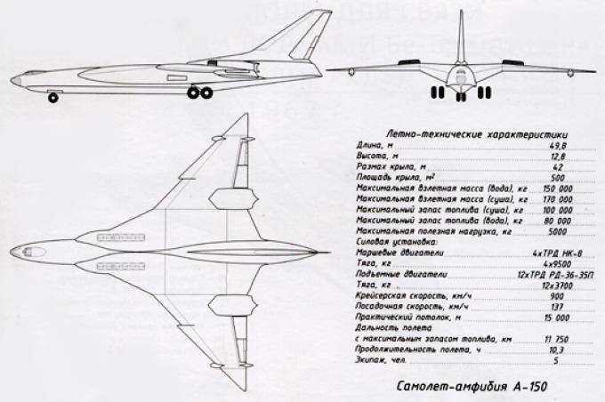 The project of the multi-purpose amphibious aircraft Beriev A-150 - Aviation, Amphibian, , the USSR, Project, Longpost