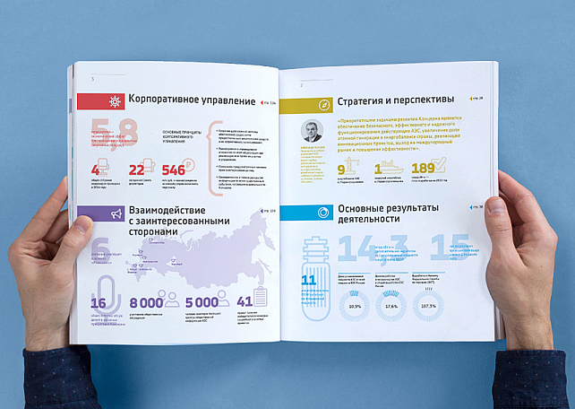 Презентация годового отчета компании