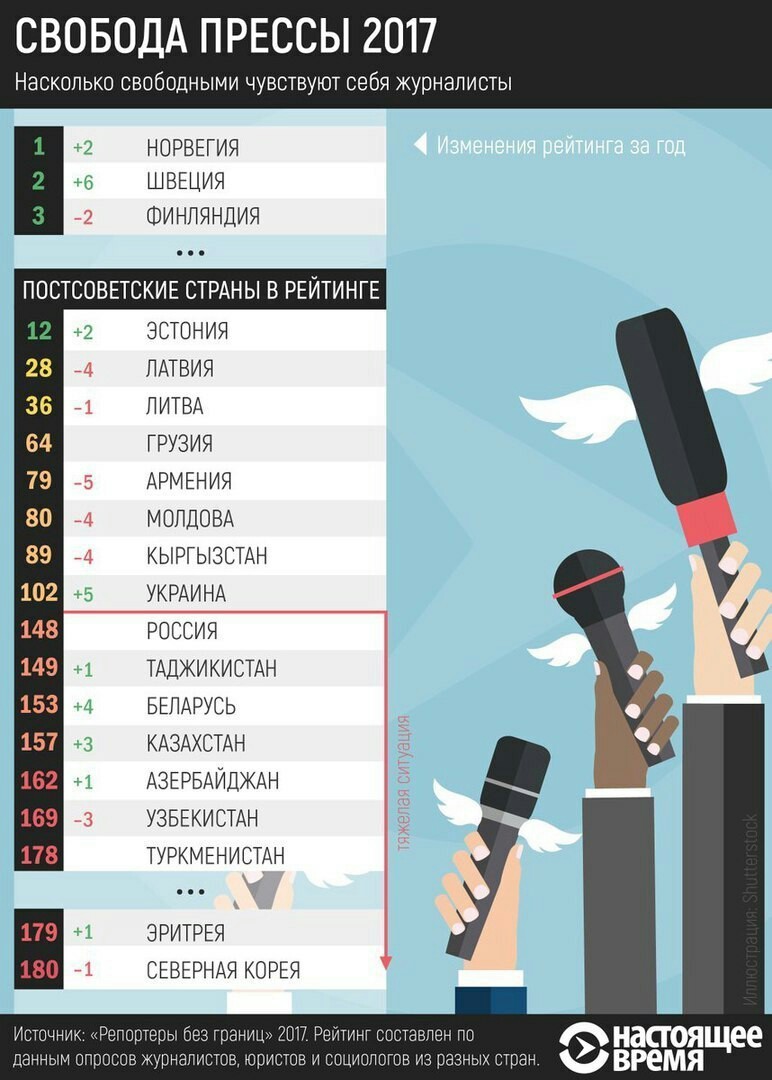 Свобода слова | Пикабу