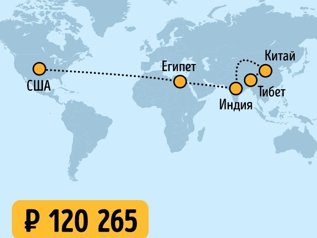 How much would film travel cost? - Movies, Travels, Longpost