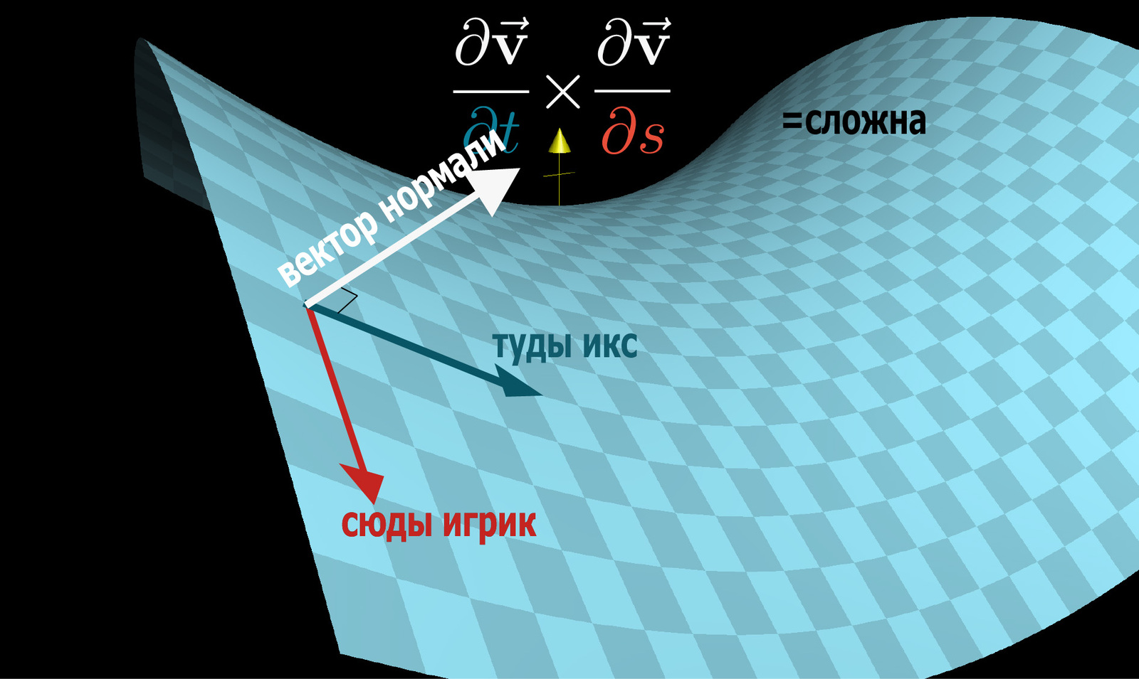 Normal'ный ликбез - Моё, Компьютерная графика, Бамп, Текстуры, Parallax mapping, Bump mapping, Displacement, Normal bump, Длиннопост