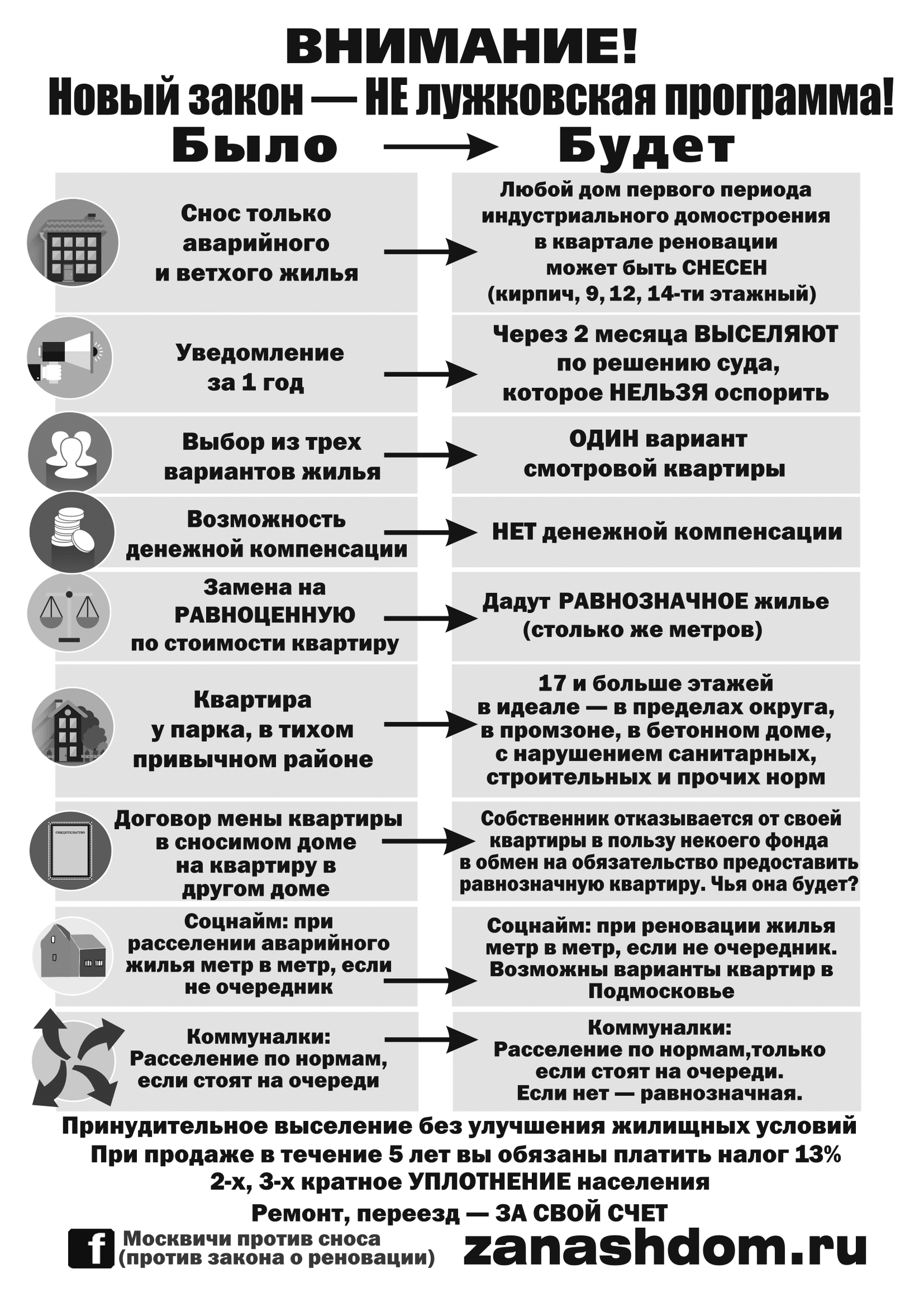 Коротко и просто про новый закон о реновации в Москве. | Пикабу