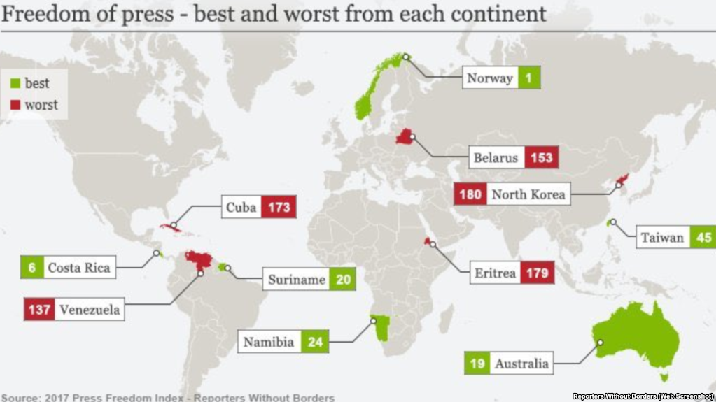 Freedom of the Press 2017 - Liberty, Press, 2017, Rating, Longpost, Politics