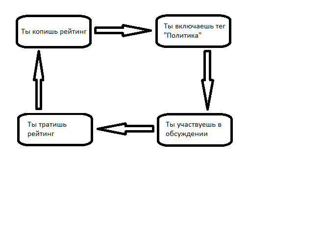 Infographic #2 - Scheme, Life is pain, Politics