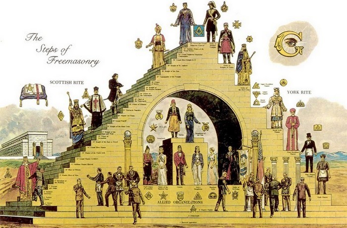 Leading to the Apocalypse: Freemasons. Information from the folder. - Masons, Folder, Longpost, Longtext, Text, Теория заговора, Conspiracy, 