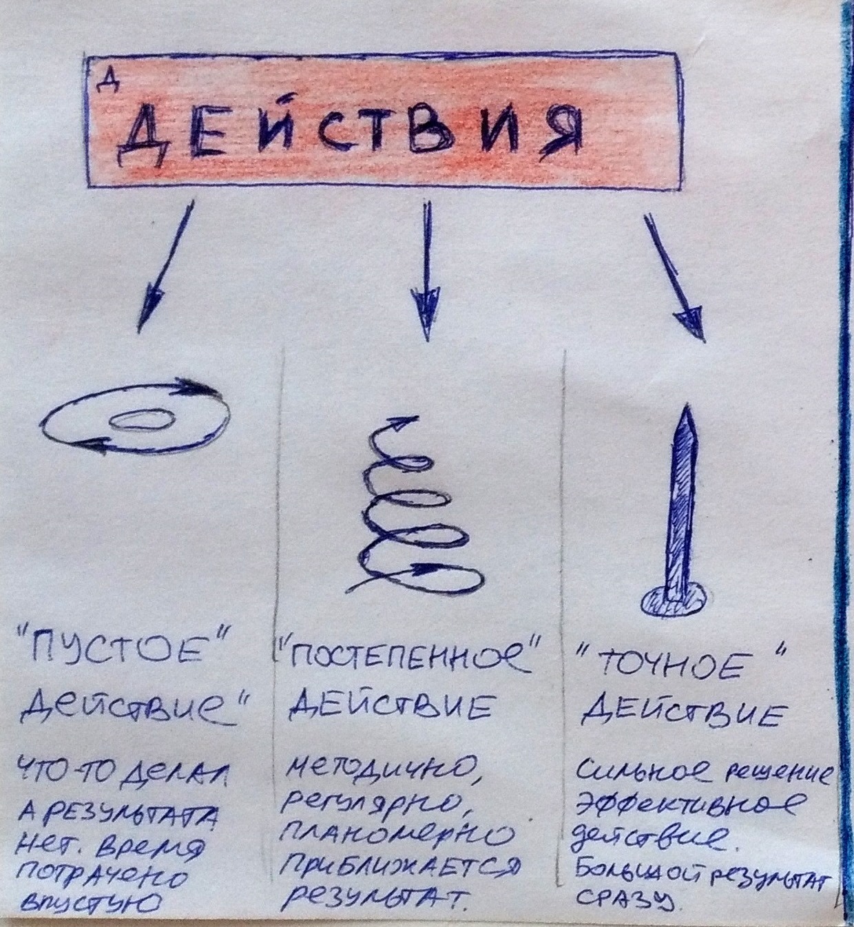 Шесть моделей поведения человека. Определи свою ведущую модель. | Пикабу