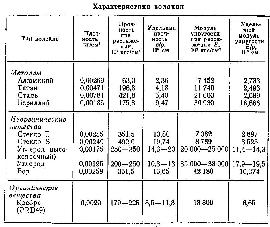 О материальном в авиации. - Моё, Прочность, Материал, Самолет, Авиация, Композиты, Длиннопост, Видео