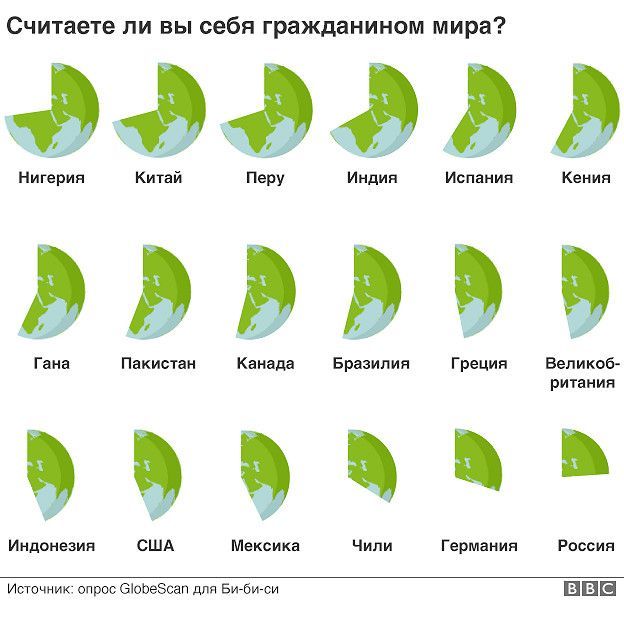 Об открытости россиян и остальных - Этнопсихология, Антропология, Опрос, Инфографика, Исследования, Брак, Глобализация