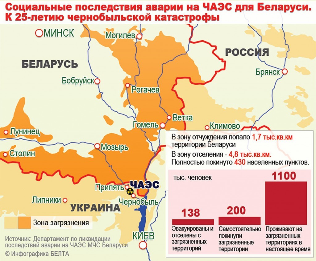 Республика Беларусь - Республика Беларусь, Факты, Длиннопост